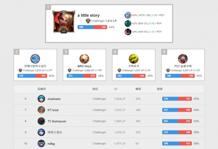 用他的超级 用他的超级