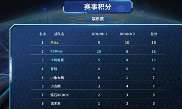 这些年轻血 这些年轻血