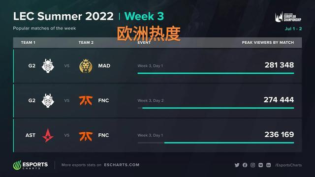 三連冠與三 三連冠與三